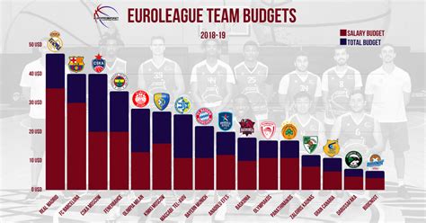 overseas basketball salary